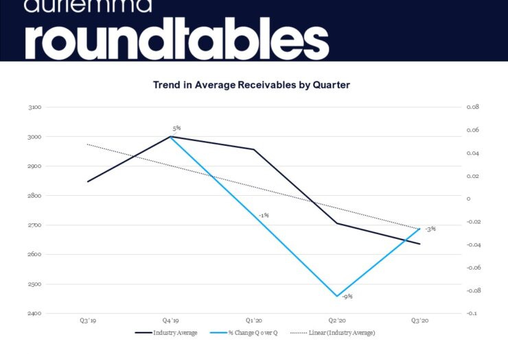 Data Snapshot: Credit Card Receivables