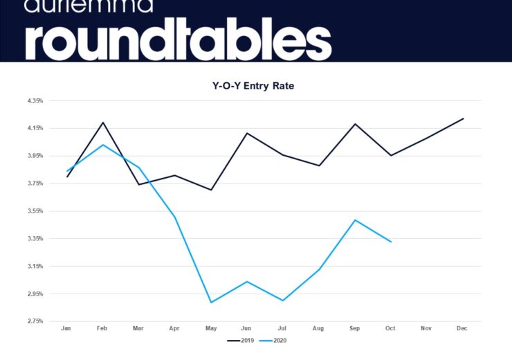 Data Snapshot: Entry Rates