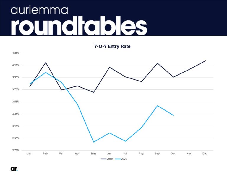 Data Snapshot: Entry Rates